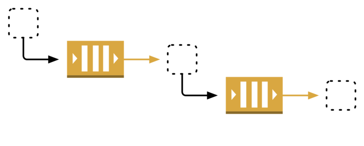 Three applications, communicating via two message queues.