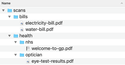 A folder called 'scans', which contains two other folders. The two child folders contain PDF files.